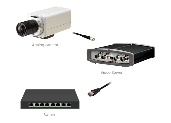 De CCTV a Digital