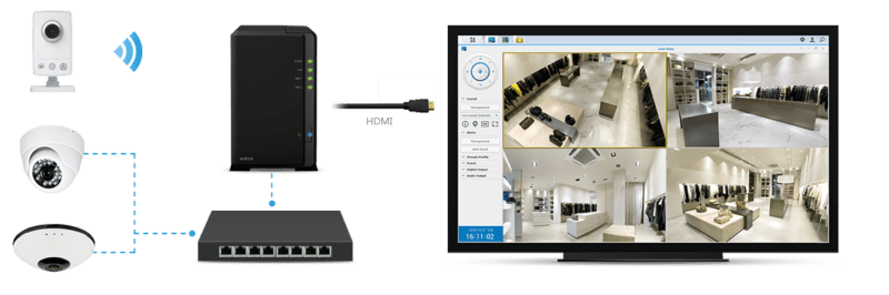 Videovigilancia con Synology y Dahua
