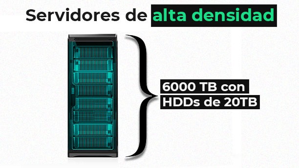 Servidores Alta Densidad