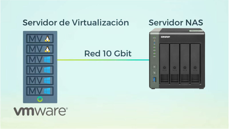 red 10 Gbit Red 10 Gbit