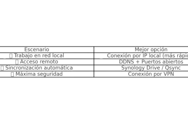 Cómo conectar un servidor NAS de forma óptima según tus necesidades