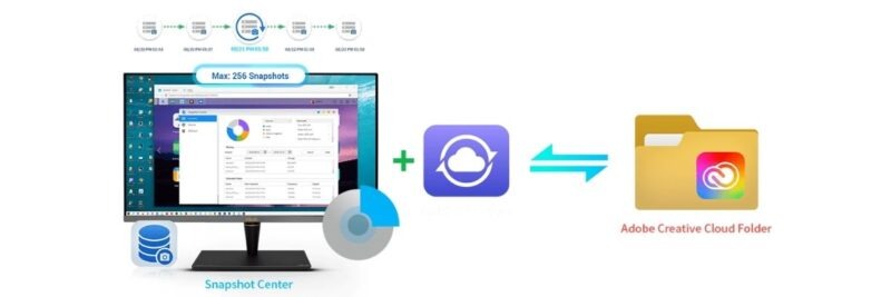 Sincronización Asustor con Adobe Creative Cloud mediante EZ Sync