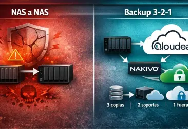 Las vulnerabilidades existen… protege tus datos con copias de seguridad en la nube para empresas