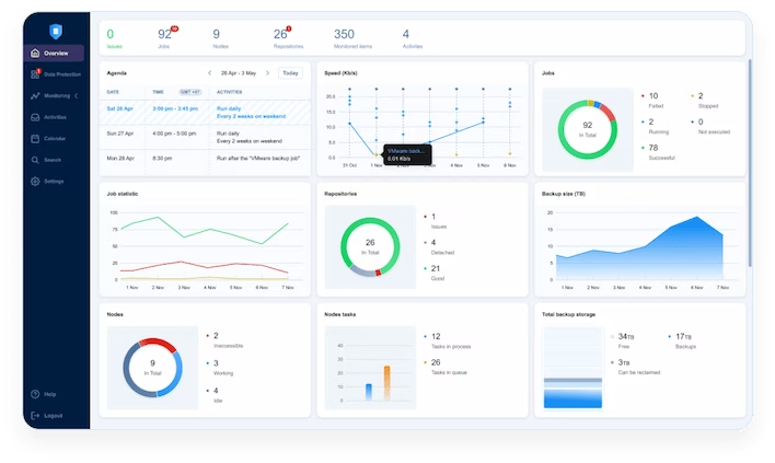 Panel de control de NAKIVO Backup & Replication con trabajos, repositorios y estado de los backups